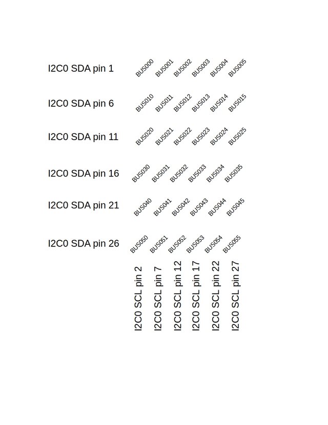 36 I<sup>2</sup>C busses on a PICO