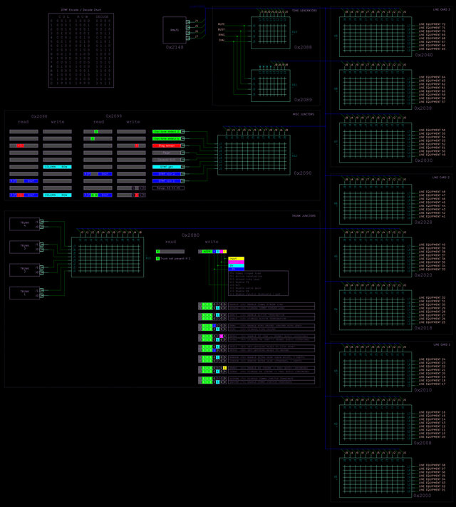The SX-20 System